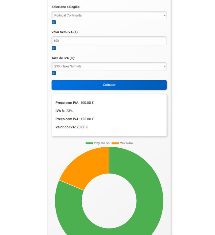 Calcular IVA Online: Saiba quanto pagar em Portugal